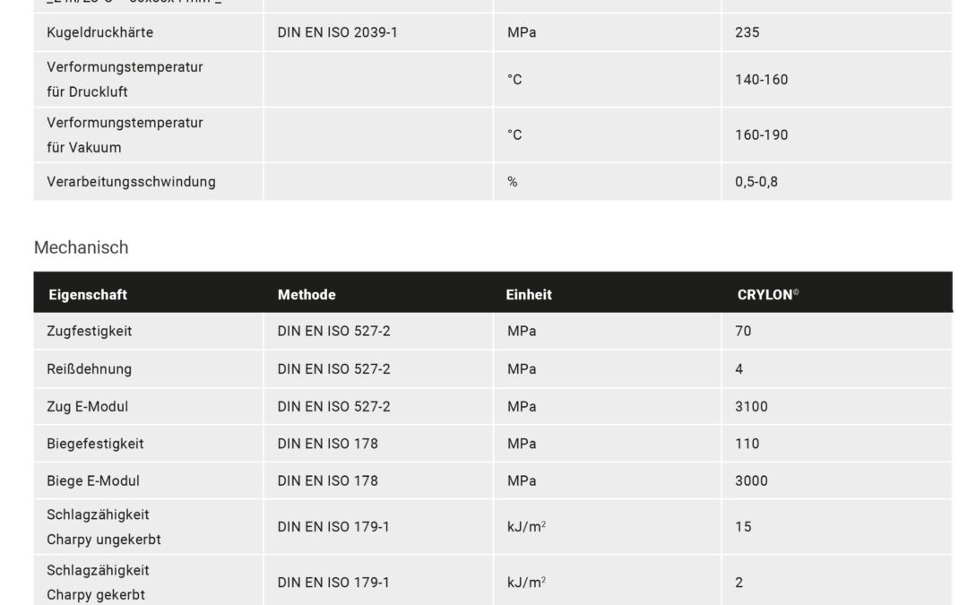 PMMA – DE CRYLON Technisches Datenblatt 05.2019